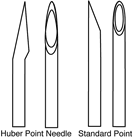 Huber注射針（Non-coring Huber Needles）